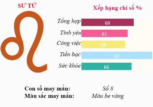 t3 9.8 bach su tu